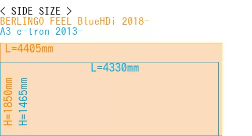 #BERLINGO FEEL BlueHDi 2018- + A3 e-tron 2013-